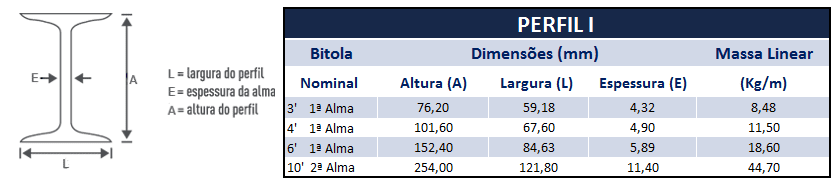 Vigas laminadas na zona sul de sp